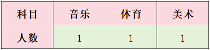 2024內(nèi)蒙古烏蘭察布卓資縣德慧學校教師招聘18人簡章