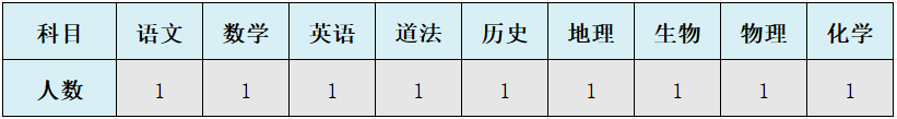 2024內(nèi)蒙古烏蘭察布卓資縣德慧學校教師招聘18人簡章