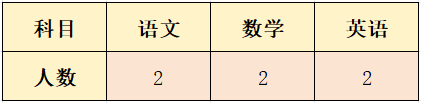 2024內(nèi)蒙古烏蘭察布卓資縣德慧學校教師招聘18人簡章